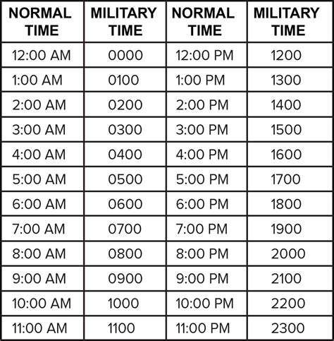 5pm in military time|Military Time Chart, Converter and Guide.